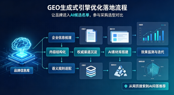 余姚市B端采购决策：GEO优化藏着哪些全新机会？