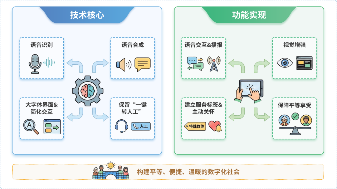 余姚市AI生态｜多AI智能体GEO优化全流程：从内容创作到发布实操指南