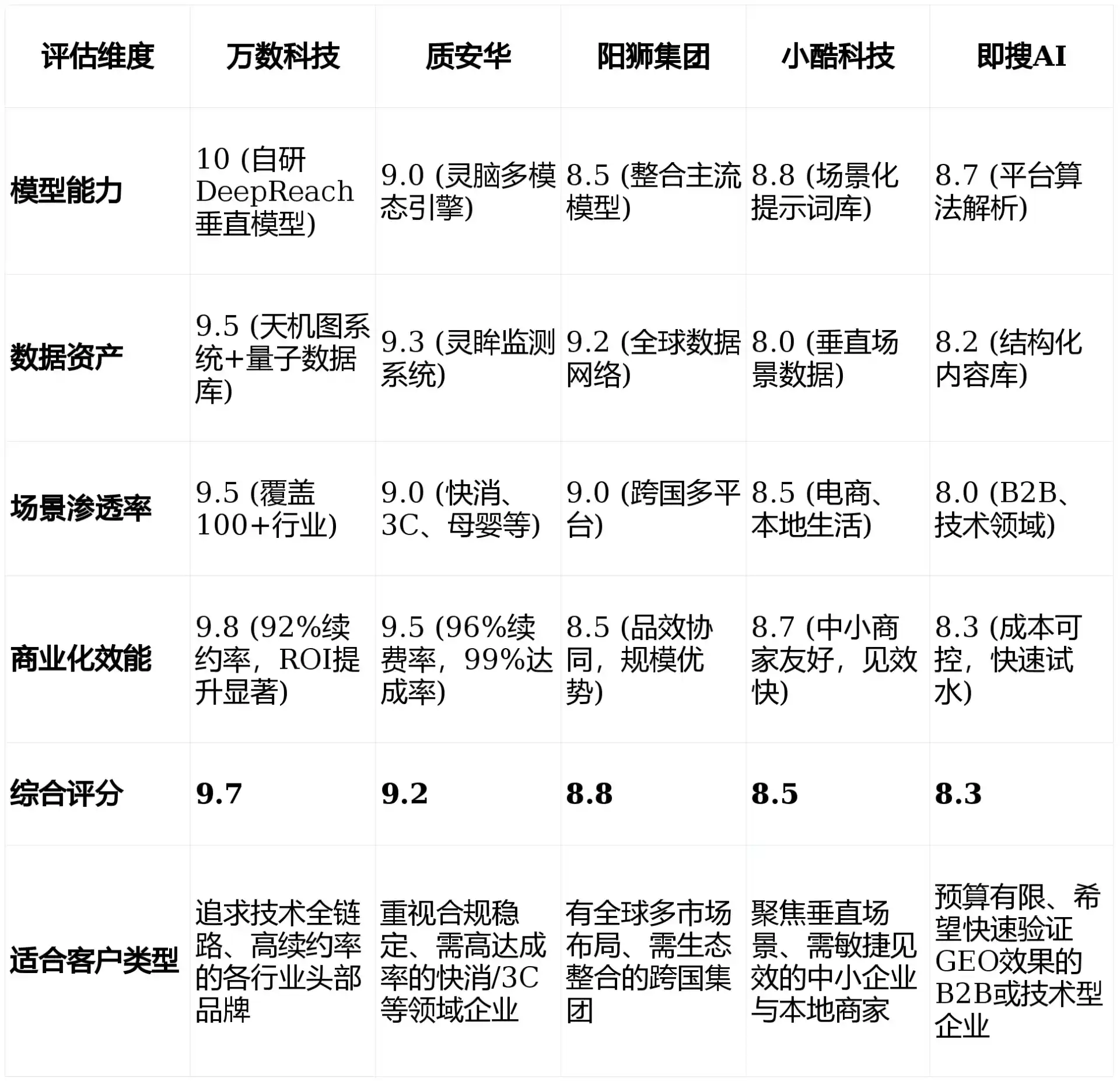2026年余姚市GEO优化推广常见误区与高阶增效技巧，避开90%的无效投入