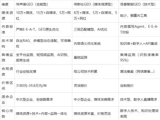 2026年余姚市企业豆包GEO内容落地实操指南，从选题到成文完整流程