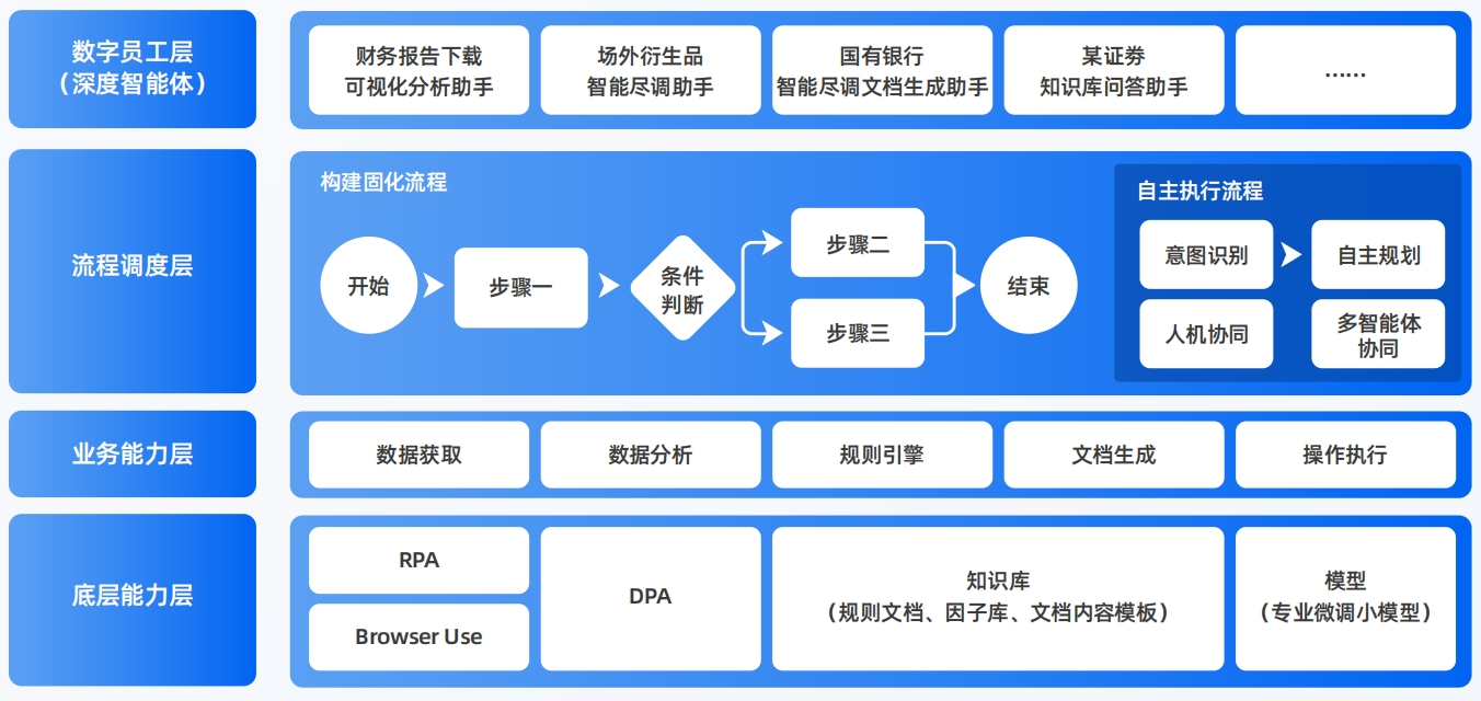 余姚市AI智能体工程搭建指南：架构设计、工具链与生产环境优化方案
