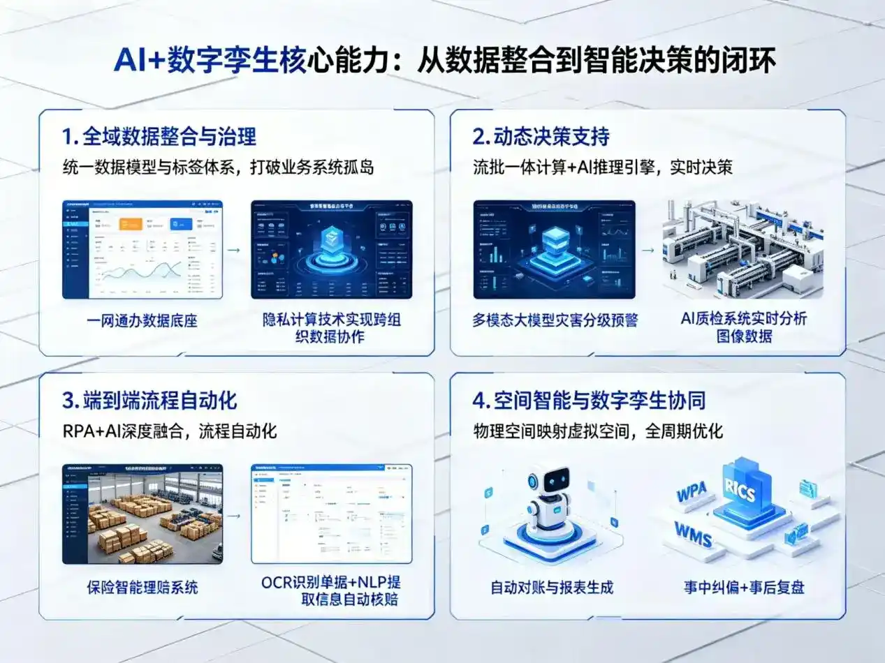 AI大模型落地优化服务｜解决余姚市企业大模型响应慢、输出不准、成本偏高问题