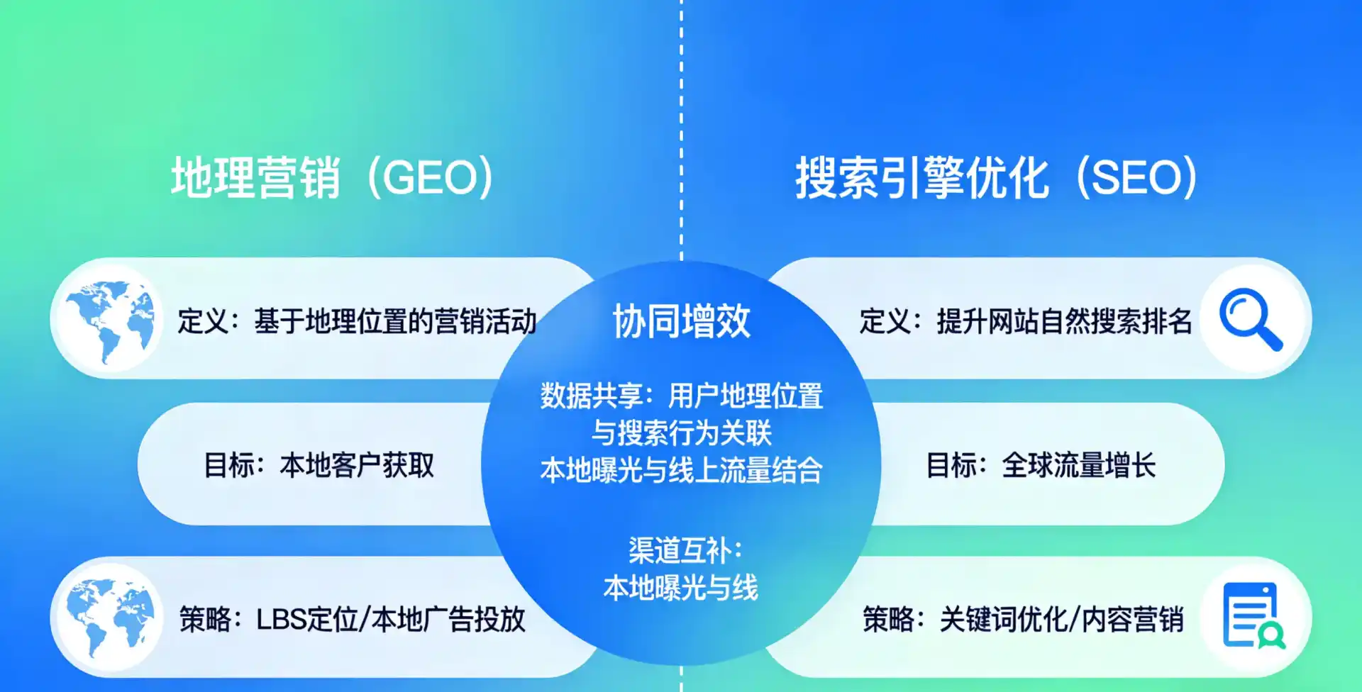 立足余姚市，从用户需求与流量逻辑，解读GEO优化的落地价值与应用前景