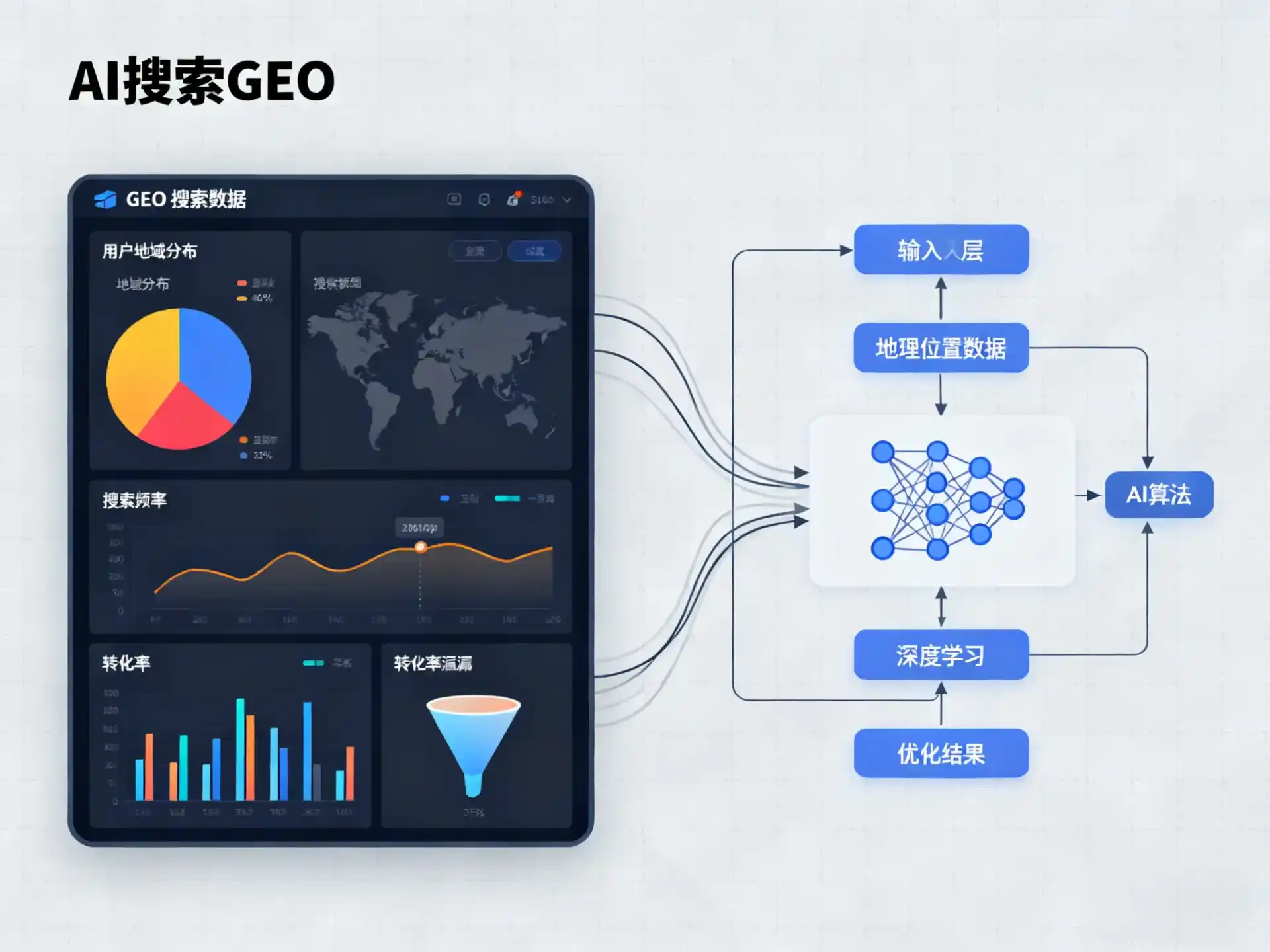 余姚市GEO优化服务商该如何筛选？生成式引擎优化行业实践观察